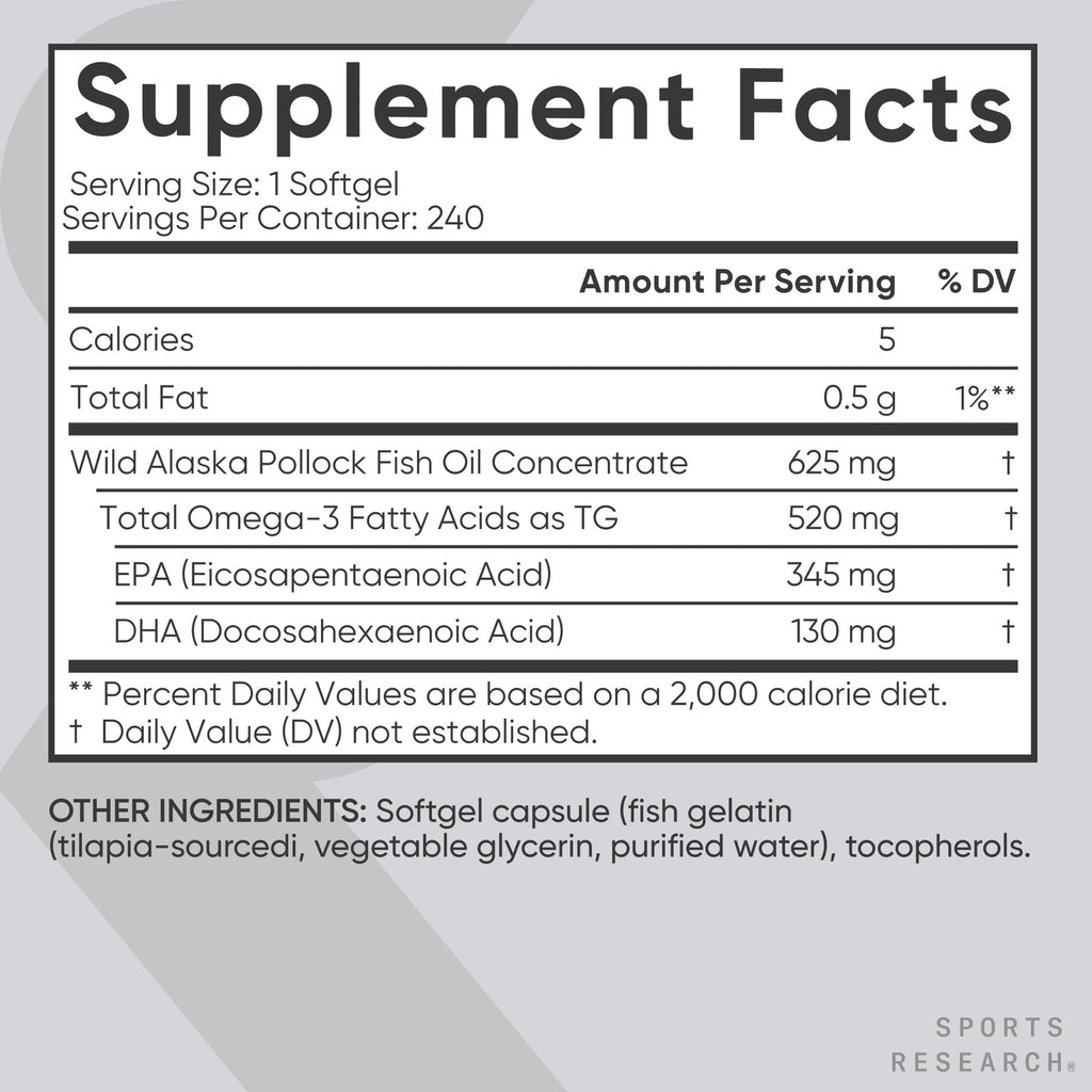 Sports Research® Omega-3 Fish Oil 1250mg from Wild Alaska Pollock,180 Count | Always Fresh Never Fishy | 690mg EPA 260mg DHA per Softgel · Heart & Brain Health* · MSC Certified Sustainable - 180 Servings