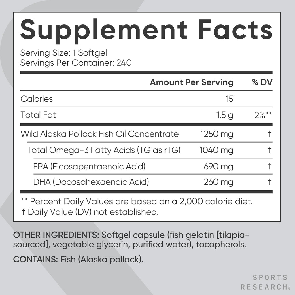 Sports Research® Omega-3 Fish Oil 1250mg from Wild Alaska Pollock,180 Count | Always Fresh Never Fishy | 690mg EPA 260mg DHA per Softgel · Heart & Brain Health* · MSC Certified Sustainable - 180 Servings